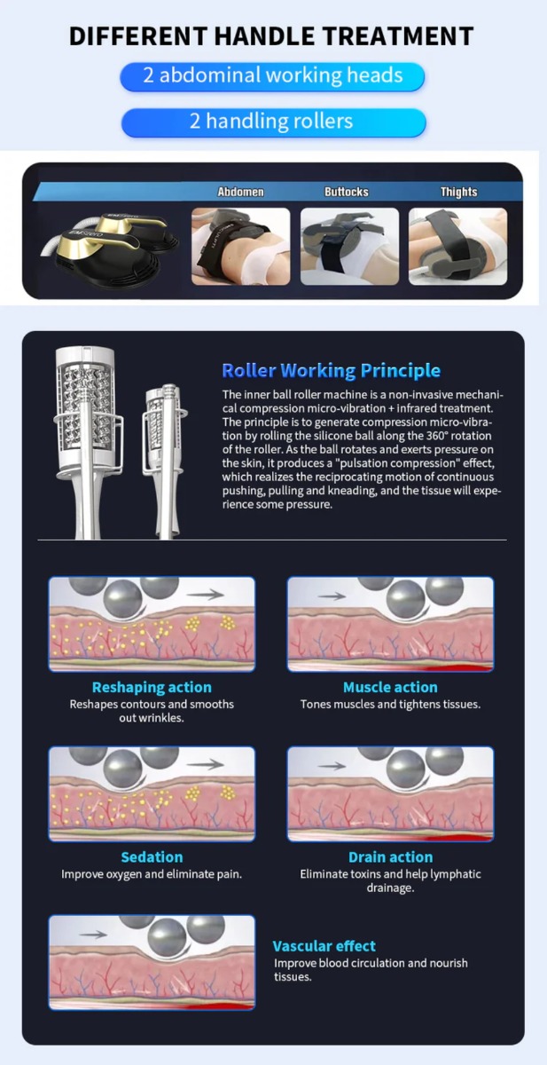 Roller Working Principle